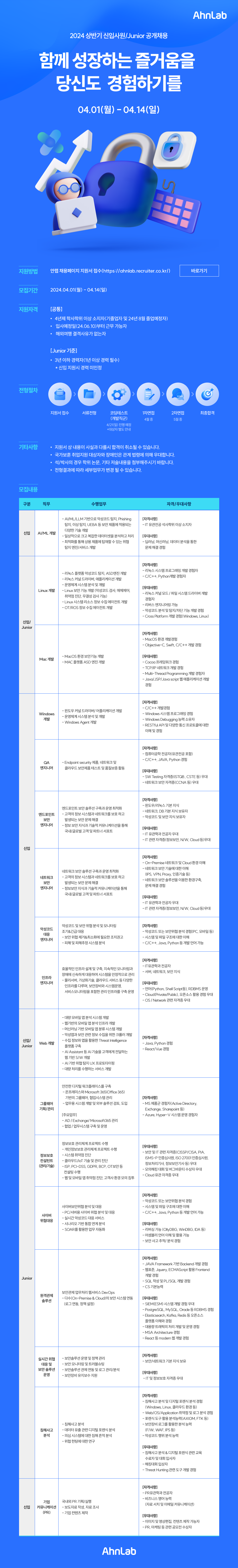 주)안랩 채용 | 신입 · 악성코드 대응 엔지니어 | 잡다